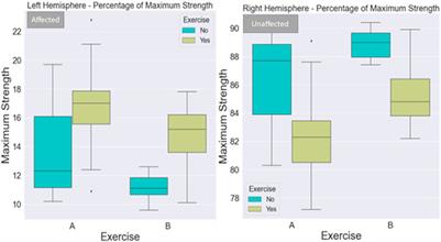 Rehabilitation assisted by Space technology—A SAHC approach in immobilized patients—A case of stroke